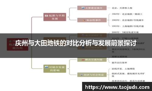 庆州与大田地铁的对比分析与发展前景探讨